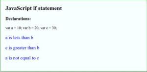 Image result for JavaScript If Short Form