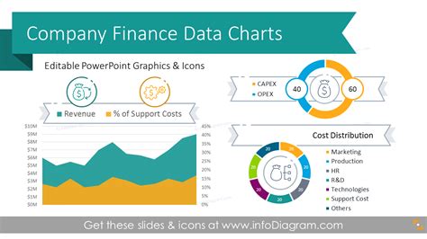 Toradh íomhá ar Financial Graphs and Charts