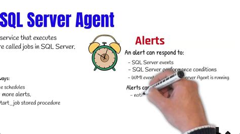 Image result for SQL Server Agent Red Dot