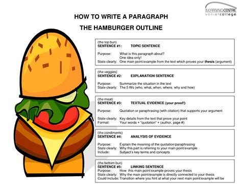 Afbeeldingsresultaten voor Beneficial How to Write a Paragraph
