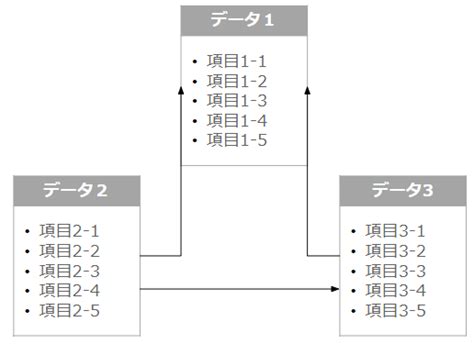 Data Ster Diagram に対する画像結果