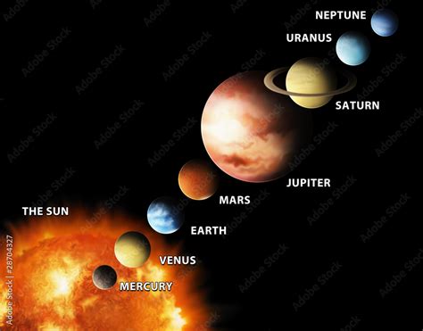 Image result for Solar System Inner Planet Only
