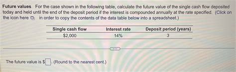 Image result for Future Value Single Sum Table