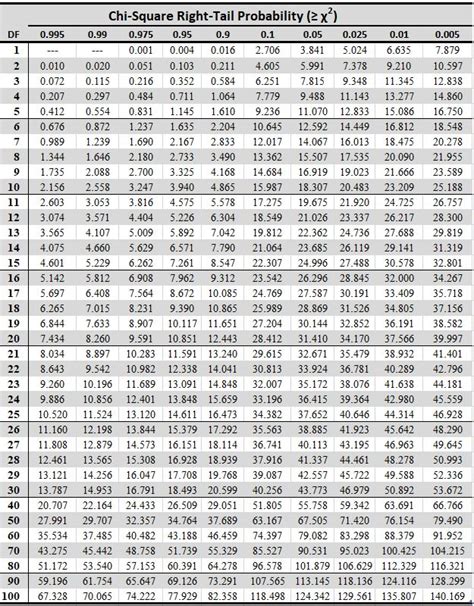 Toradh íomhá ar Mei OCR Chi-Squared Table