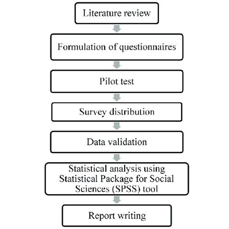 Data Gathering in Research Example కోసం చిత్ర ఫలితం