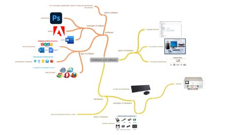 Image result for Hardware and Software Diagram