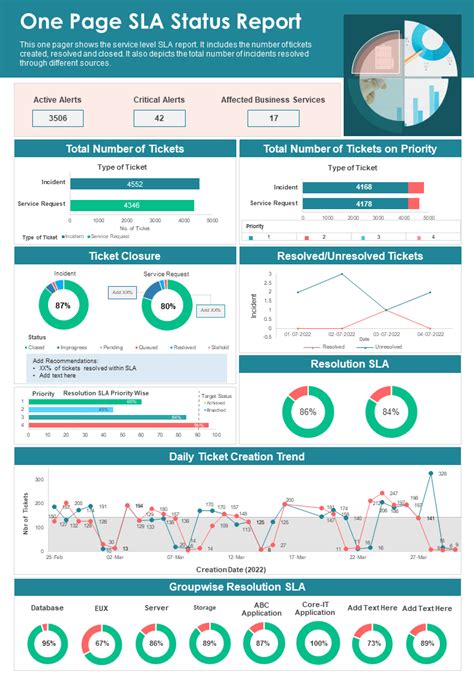 Image result for Power BI SLA Reporting Formats