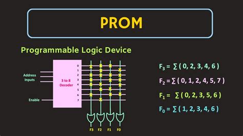 Toradh íomhá ar Programmable Logic Device Icon