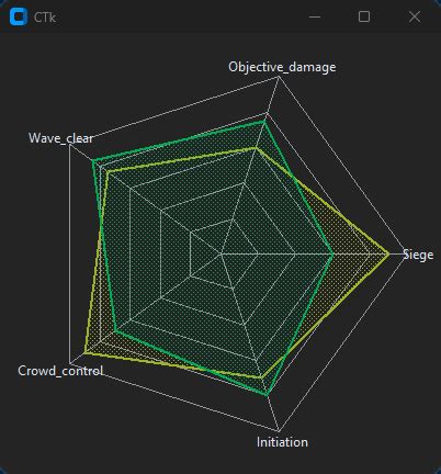 Image result for Show Me a Radar Chart Python