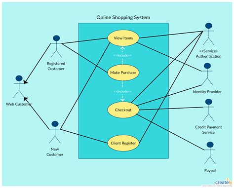 Diagram of Ai Use Case Identification に対する画像結果