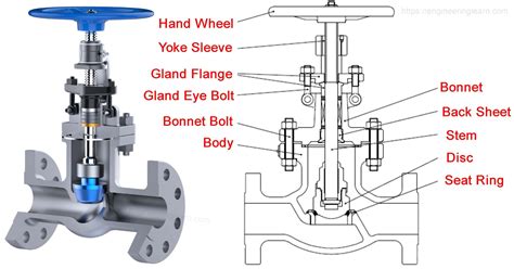 Flow Control Valve Diagram に対する画像結果