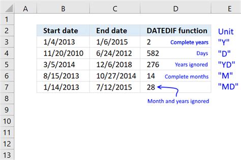Afbeeldingsresultaten voor DATEDIF Excel Not Found
