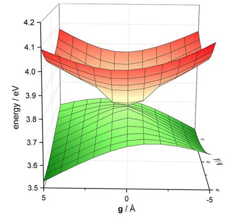 Toradh íomhá ar Plotly 3D Objects