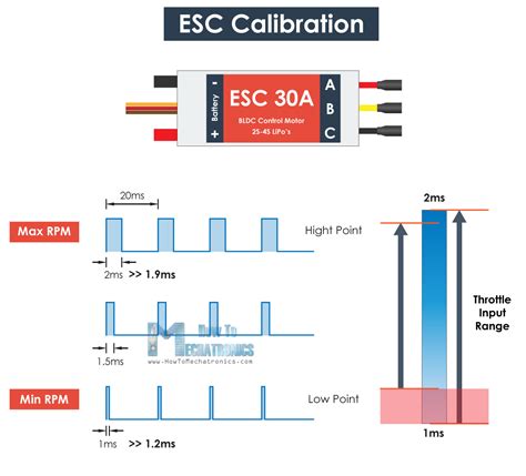 Résultat d’images pour ESC Pinout Arduino