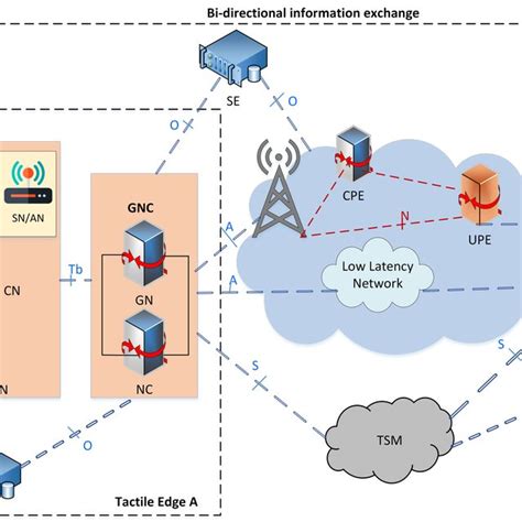 Image result for Data Diagram Between 3rd Party and Application