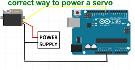 Lowest Power Arduino에 대한 이미지 결과