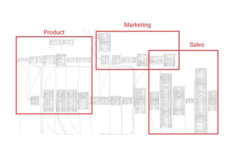 AWS Data Mart に対する画像結果