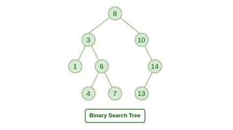 Toradh íomhá ar Forest and Trees Data Structure in Research