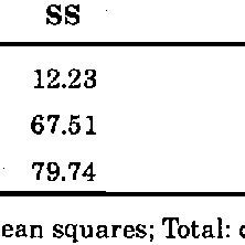Toradh íomhá ar Linear Polynomial Function