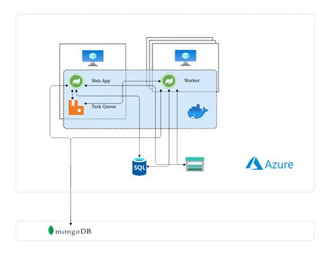 Image result for Cloud and Data Processing in Iot