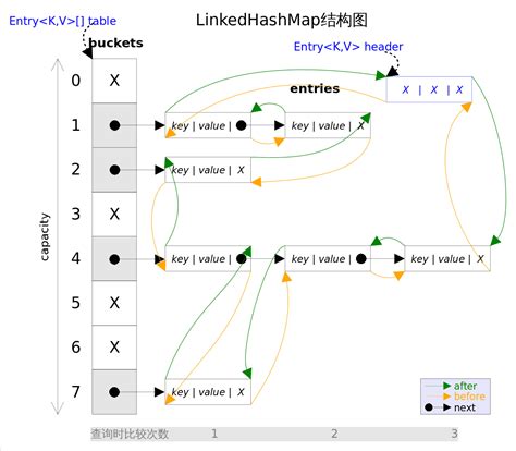 Image result for HashMap with Linked List