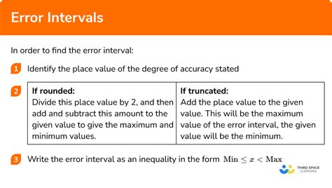 Image result for Truncated Maths Error Interval