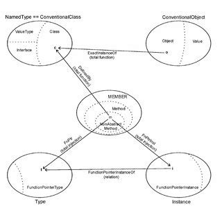 Instance of a Struct に対する画像結果