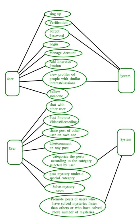Image result for Use Case Diagram for Obeject Detection System