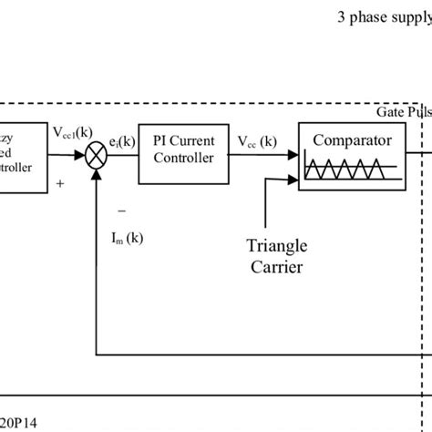 Block Diagram of Closed Loop Fuzzy Logic Controller に対する画像結果