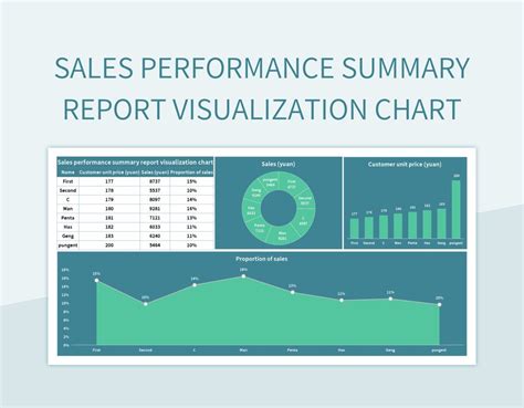 Summary Category Excel के लिए छवि परिणाम