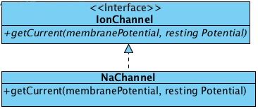 Image result for UML Diagram Implements