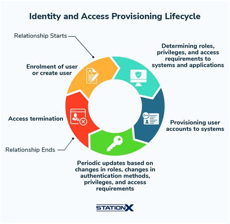Toradh íomhá ar Port-Channel Cheat Sheet