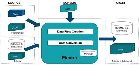 Image result for XML for Data Science