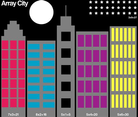 Toradh íomhá ar Math Array Project 3D