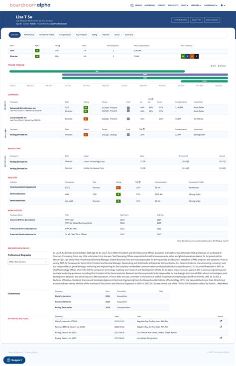 Image result for Director Database File