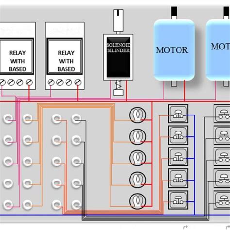 Image result for plc Connected to Relay