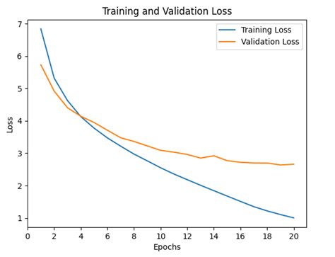 Afbeeldingsresultaten voor Python Lurnig Curve