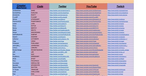 RL Codes に対する画像結果