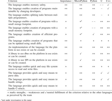Afbeeldingsresultaten voor Project Plan Evaluation Criteria