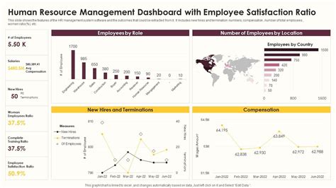 Image result for Human Resources Dashboard Template