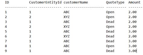 Count Rows in SQL에 대한 이미지 결과
