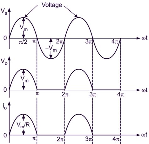 Image result for Single Phase Rectifier