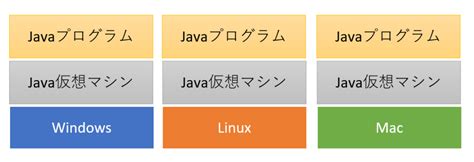 Sun Java VM に対する画像結果
