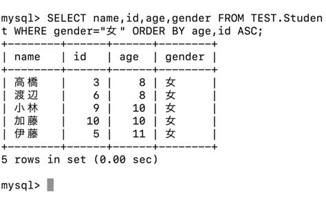 Image result for SQL 昇順