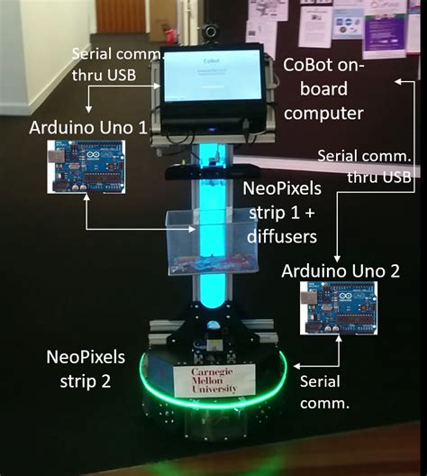 Toradh íomhá ar Program Hardware Interface