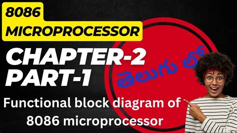 Functional Block Diagram of 8086 with All Labels に対する画像結果