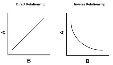 Toradh íomhá ar What Is a Direct Graph