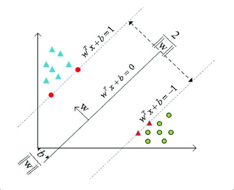Image result for Support Vector Mechanism
