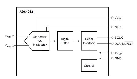 Toradh íomhá ar Sigma Delta ADC Simulink