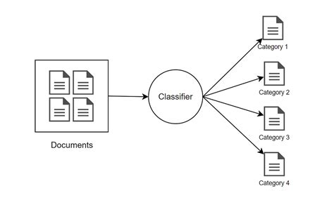 Convolutional Neural Network On Text Processing に対する画像結果